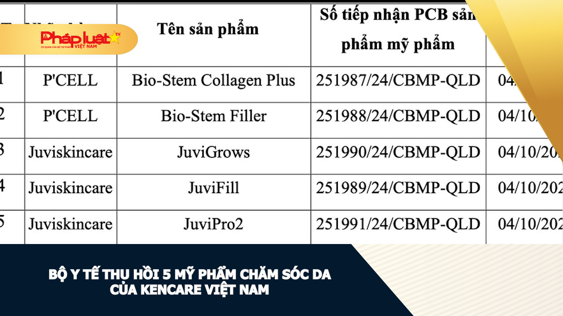  Bộ Y tế thu hồi 5 mỹ phẩm chăm sóc da của Kencare Việt Nam