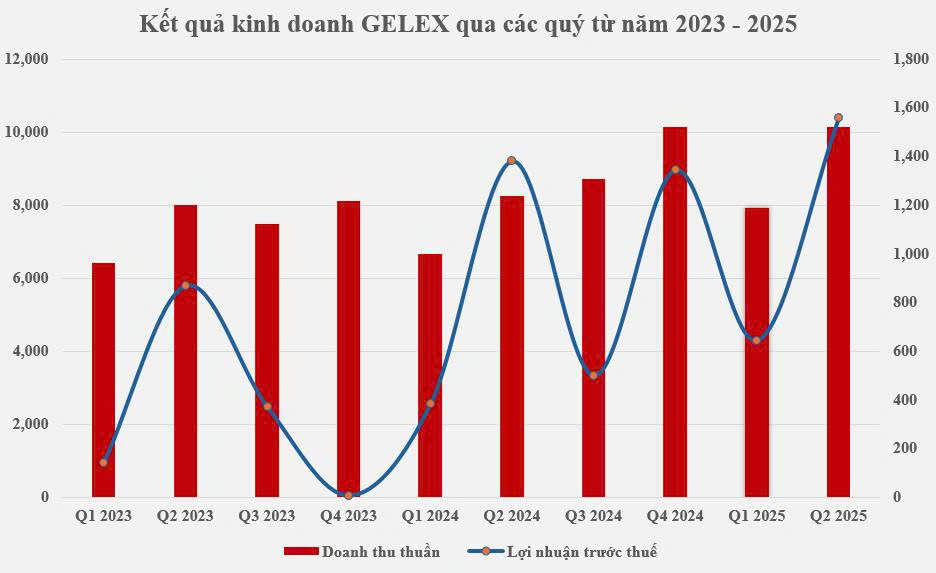 Anh 1 BCTC GEX